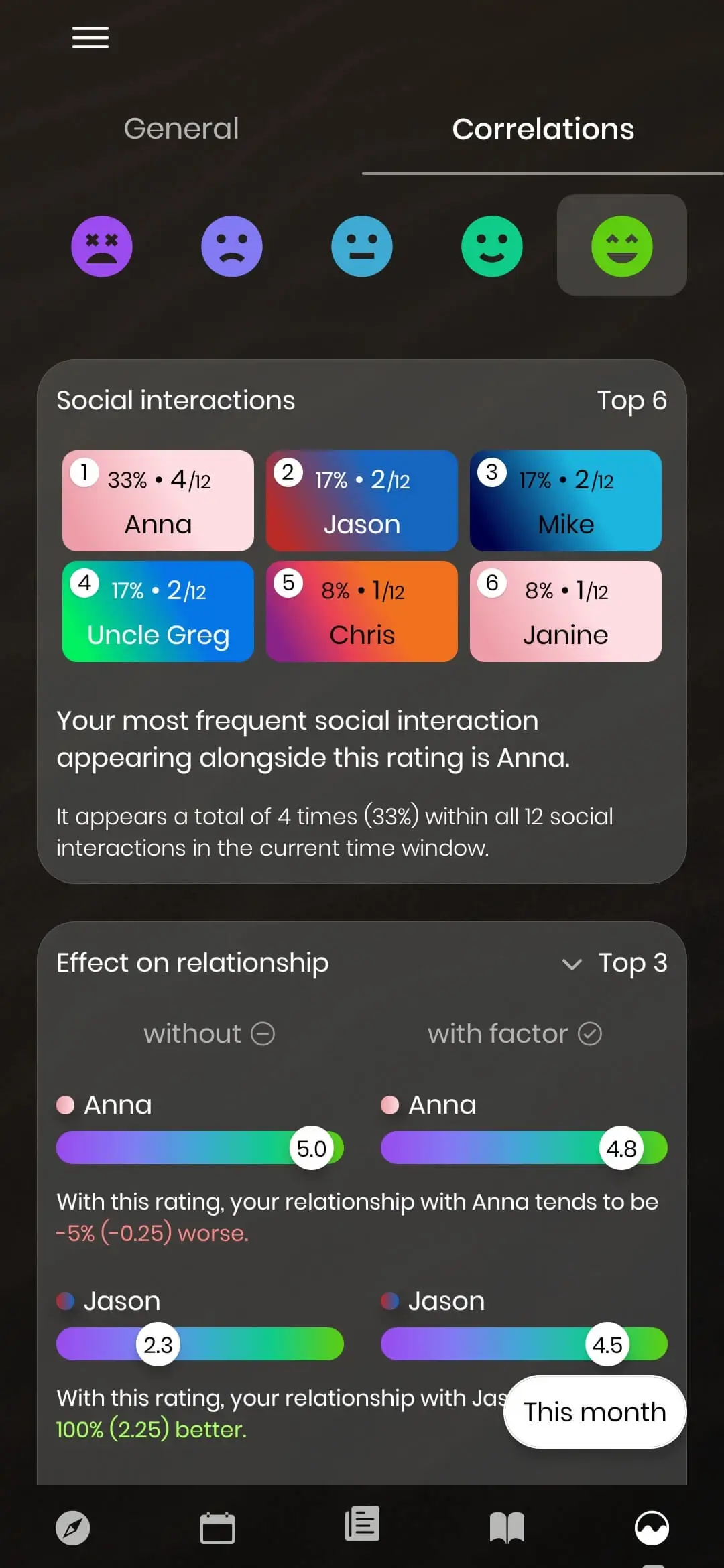 Moodflow correlations — which people and activities move your mood